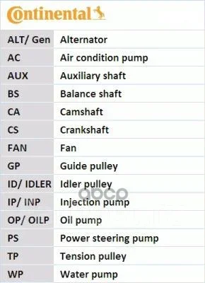 ������ ��� Contitech Continental ���. ct902 CT902 ����