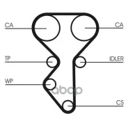 ������ ��� CT1137 CT1137 ����