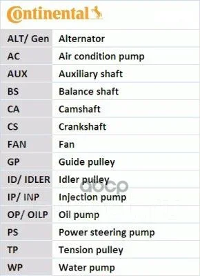 ������ ��� Continental ���. CT1167 CT1167 ����