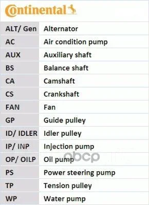 ������ ��� Continental ���. CT881 CT881 ����