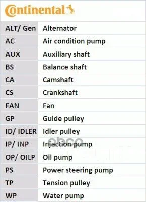 ������ ��� Continental ���. CT910 CT910 ����