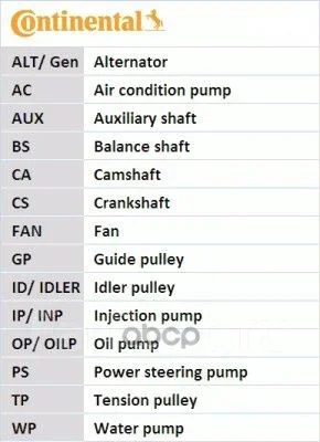 ������ ��� Continental ���. CT1027 CT1027 ����