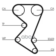������ ��� CT1110 CT1110 ����