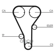 ������ ��� Mazda 626 2.0i 16V Z=135*25.4 93 TB371 Continental ���. CT787 CT787 ����