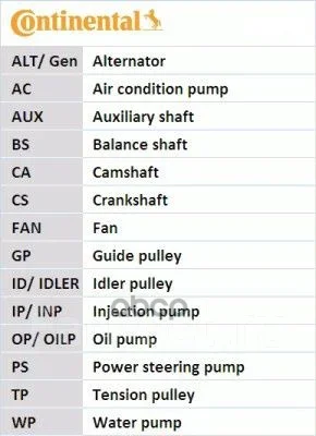 ������ ��� contitech Continental ���. CT759 CT759 ����