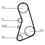 ����������� ��� VW Passat AD / AEB/APU/ANB Contitech CT919K2 CT919K2 ����