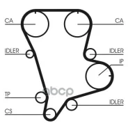 ������ ��� CT994 CT994 ����