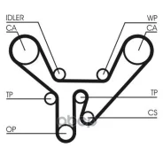 ������ ��� contitech Continental ���. CT727 CT727 ����