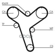 ������ ��� contitech Continental ���. CT894 CT894 ����