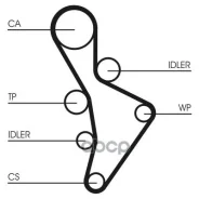 �������� ����� ��� CT1088K3 CT1088K3 ����