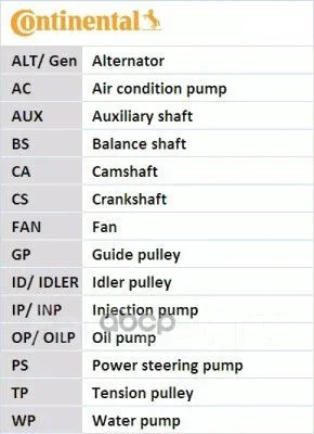 ������ ��� Continental ���. CT867 CT867 ����