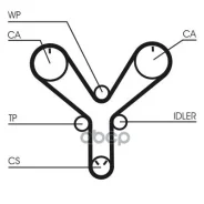������ ��� �������� Continental ���. CT1147 CT1147 ����