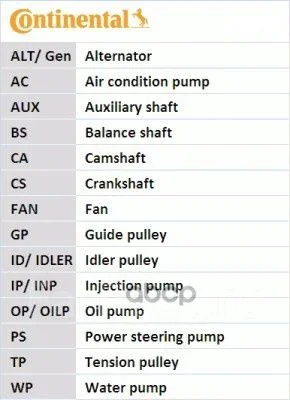 ������ ���������� contitech Continental ���. 6PK1042Elast 6PK1042ELAST ����