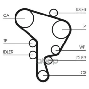 ������ ��� Audi/Seat/Skoda/VW 1.9TDi/SDi 97 5559XS CT1044 CT1044 ����