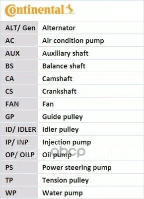 ������ ��� Continental ���. CT1042 CT1042 ����