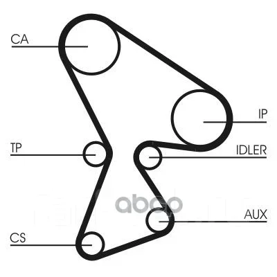 ������ ��� Contitech Continental ���. ct522 CT522 ����