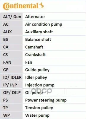 ������ ��� Contitech Continental ���. ct522 CT522 ����