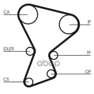 ������ ��� Contitech Continental ���. CT545 CT545 CT545 ����