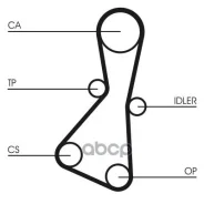 ������ ��� Contitech CT614 Continental ���. CT614 CT614 ����