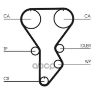 ������ ��� Mazda 626 2.0 16V. Kia Z=168*25.4 96 TB280 ���� KG417/026. CN.02.15701 Continental ���. CT790 CT790 ����