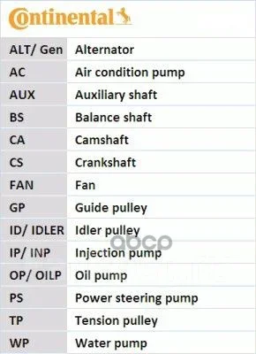 ������ ��� Contitech Continental ���. ct803 CT803 ����