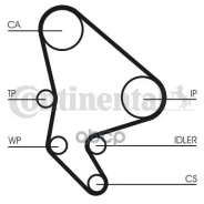 ������ ��� CT987 CT987 ����