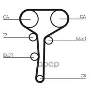 ������ ��� CT977 CT977 ����
