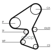 �������� ��� Citroen: C1 1.4 HDi 05-, C2 1.4 HDi 03-, C3 1.4 HDi 02-, C3 Pluriel 1.4 HDi 03-, NEMO ��������� 1.4 CT1063K1 CT1063K1 ����