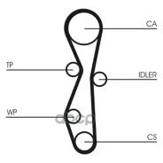 �������� ��� Citroen: C4 2.0 HDi 04-, C4 Picasso 2.0 HDi 07-, C4 ���� 2.0 HDi 04-, C5 2.0 HDi 08-, C5 Break 2.0 HDi 08-, C8 2.0 HDi 02-, Jumpy 2.0 HDi...