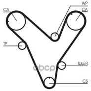 ������ ��� Contitech Continental ���. ct829 CT829 ����