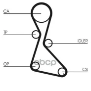 �������� ��� Renault Laguna/Clio/R19/R21 1.7/1.8 88-01 CT684K1 CT684K1 ����