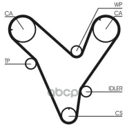������ ��� Mazda: 626 2.0-2.5 V6 KL Z=192*30 94- TB399 ���� KG417/026. CN.02.15701 Continental ���. CT829 CT829 ����