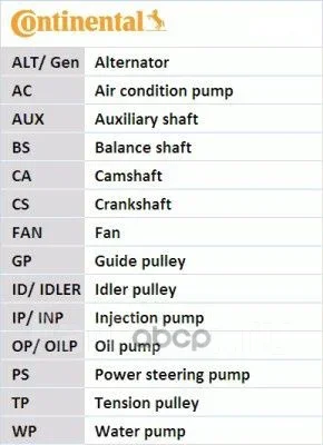 ������ ��� Continental ���. CT900 CT900 ����