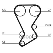 ������ ��� contitech Continental ���. CT812 CT812 ����