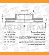 ���� ��������� Avantech BR1809S ����