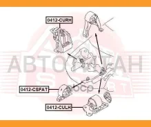 ������� ��������� �� | ����� ����/��� | 0412CSFAT ����