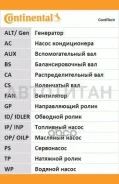 ������ ��� [152 ���. 290mm] KIA Carnival 2.9TD 8/00-10/01 558407, 1987949495, 5583XS, 94949, 152SP290HT, 152RP290HT, J1120308, QTB685, ZRK1403, HR7615...