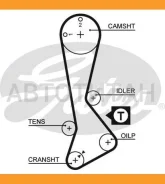 ������ ��� Toyota Corolla 1.3/1.3-12v mot.4E-FE/2E-L/2E-E Gates 5197XS 5197XS ����