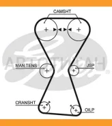 ������ ��� Hyundai Lantra 1.8 90-95, Santamo 2.0 99-, Sonata 2.0 16V 93-98/ Mitsubishi Lancer 2.0 99-, Outlander 2.0 03- 76153x29 Gates 5255XS 5255XS...