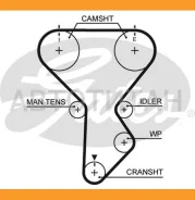 ������ ��� 77168x1 Gates 5287XS 5287XS ����