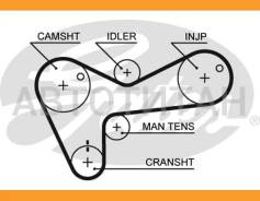 ������ ��� OPEL Campo 2.5D-3.1D 91-/ Isuzu Trooper 2.8D 85-91 45119x32 Gates 5306 5306 ����