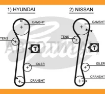 ������ ��� Hyundai Elantra 1.8 00-, Lantra 1.6, 1.8 95-/ Nissan Primera, Almera CD20 95-00 76111x25 Gates 5309XS 5309XS ����