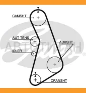 ������ ��� AUDI A4 1.8 95-01, A6 1.8 97-/ VW Passat 1.8 96-00 90153x25 Gates 5492XS 5492XS ����