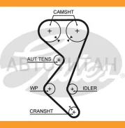 ������ ��� 153x250 Citroen C4/C5, Peugeot 206/406/407/607 1.8-2.2i 96 Gates 5528XS 5528XS ����