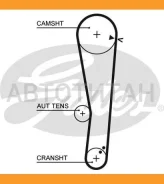������ ��� Hyundai Accent 1.3-1.5 94-00 110x22 HSN Gates 5568XS 5568XS ����
