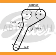 ������ ��� FORD Ranger 05/05, Mazda BT-50 12/06 Gates 5651XS 5651XS ����