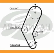 ������ ��� Gates 5401 ^ 5401 ����