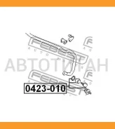 ���� ������������� | ��� ����/��� | 0423010 ����