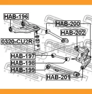 ����������� ������ ���������� ���� | ��� ����/��� | HAB199 ����