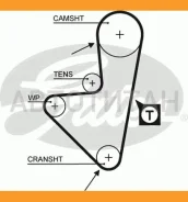 ������ ��� Citroen AX/ZX 1.0-1.4 82, Peugeot 205/309 1.0-1.4 88 5175XS ����